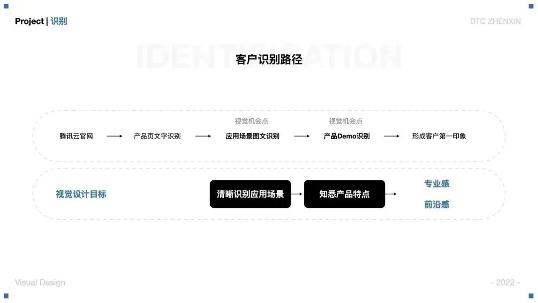 大厂案例！腾讯云虚拟直播产品视觉设计全方位复盘