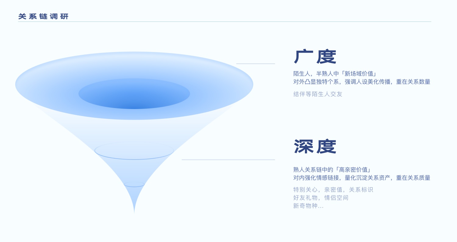 腾讯QQ实战复盘！如何从零开始设计「新奇物种」？