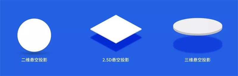 平面高手课堂！用一篇干货帮你彻底全面掌握「投影」知识点！