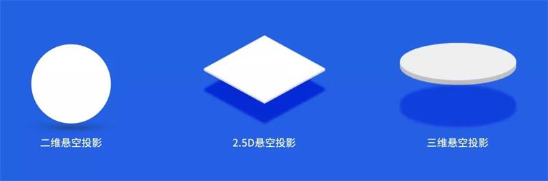 平面高手课堂！用一篇干货帮你彻底全面掌握「投影」知识点！