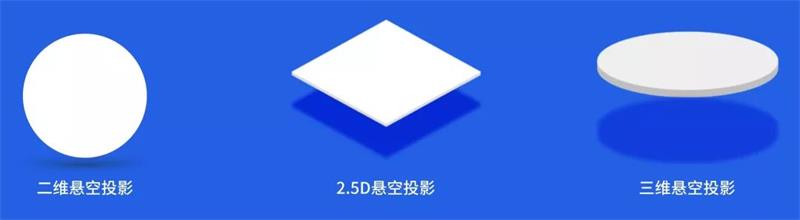 平面高手课堂！用一篇干货帮你彻底全面掌握「投影」知识点！