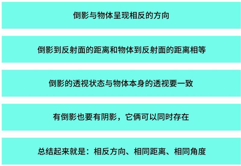 平面高手课堂！用一篇干货帮你彻底全面掌握「投影」知识点！