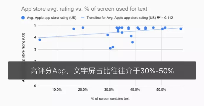 一个细节改动，提高17%的设计转化率是如何做到的？