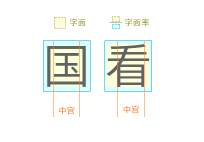 这篇15000多字的文章，可能是最全面的字体基础知识大全