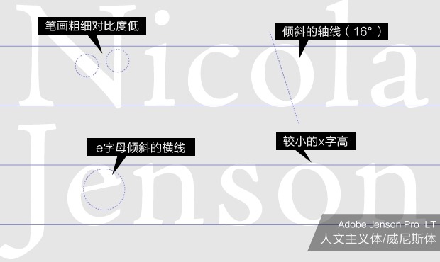 这篇15000多字的文章，可能是最全面的字体基础知识大全