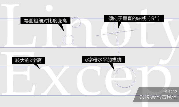 这篇15000多字的文章，可能是最全面的字体基础知识大全