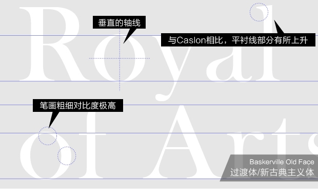 这篇15000多字的文章，可能是最全面的字体基础知识大全