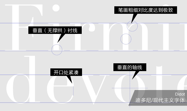 这篇15000多字的文章，可能是最全面的字体基础知识大全