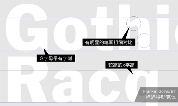 这篇15000多字的文章，可能是最全面的字体基础知识大全