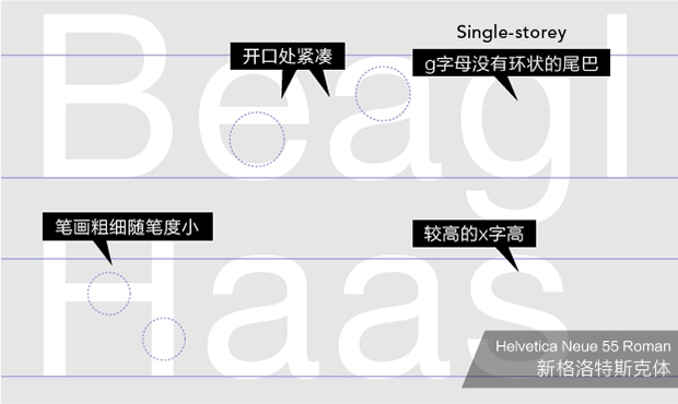 这篇15000多字的文章，可能是最全面的字体基础知识大全