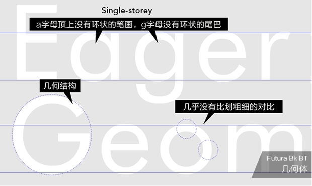 这篇15000多字的文章，可能是最全面的字体基础知识大全