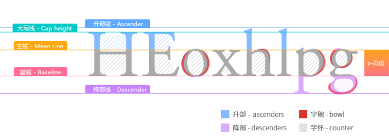 这篇15000多字的文章，可能是最全面的字体基础知识大全