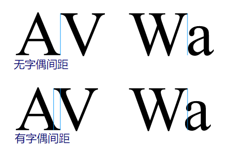 这篇15000多字的文章，可能是最全面的字体基础知识大全