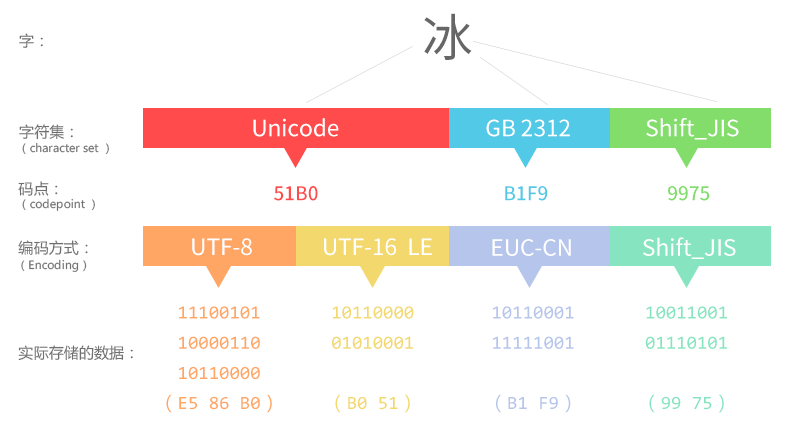 这篇15000多字的文章，可能是最全面的字体基础知识大全