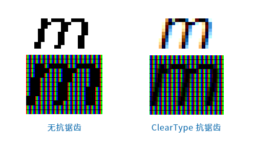 这篇15000多字的文章，可能是最全面的字体基础知识大全