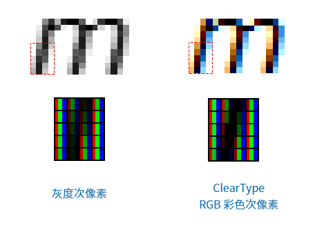 这篇15000多字的文章，可能是最全面的字体基础知识大全