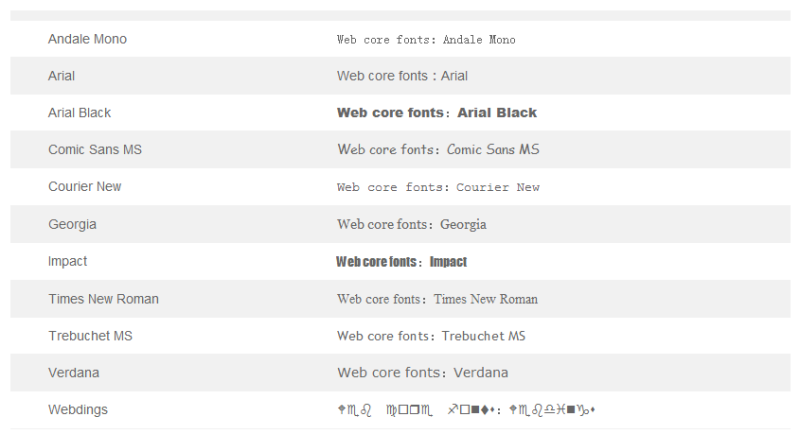 这篇15000多字的文章，可能是最全面的字体基础知识大全