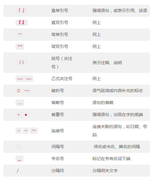 这篇15000多字的文章，可能是最全面的字体基础知识大全