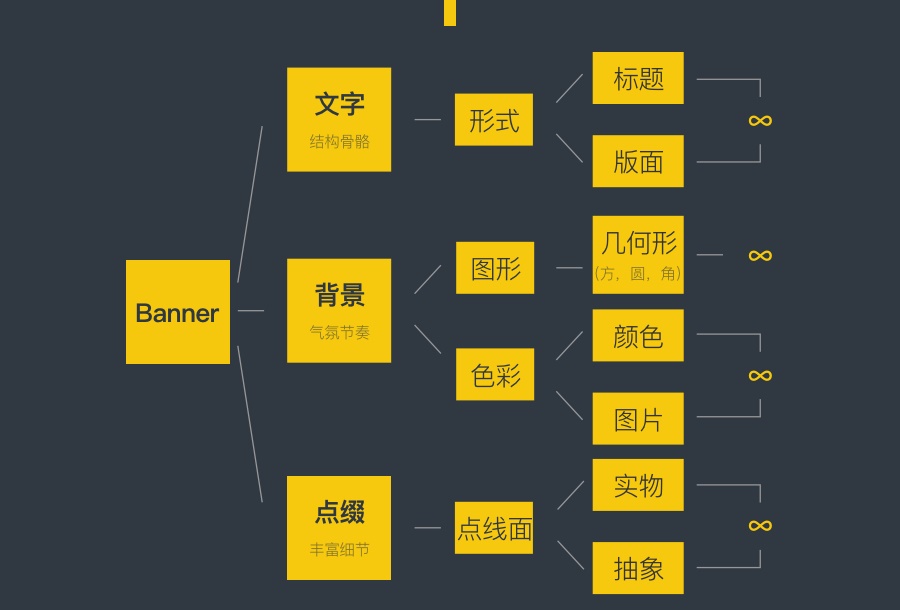 用一篇超全面的文章，帮你掌握Banner 基础构成形式