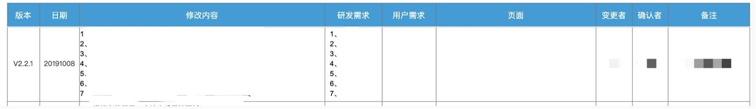 设计师想做产品经理？从百万级实战项目总结出这份产品设计流程