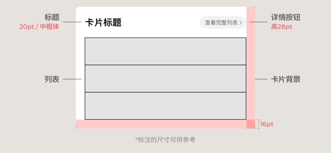 UI必看！详细分析列表卡片的设计方式