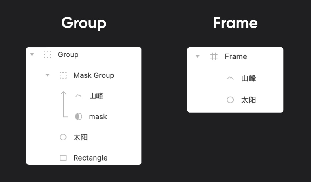 6000字干货！设计师如何用Figma解放三倍生产力？