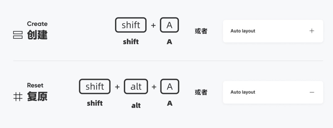 6000字干货！设计师如何用Figma解放三倍生产力？