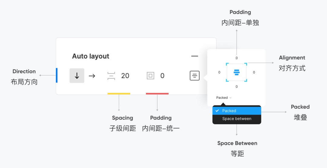 6000字干货！设计师如何用Figma解放三倍生产力？