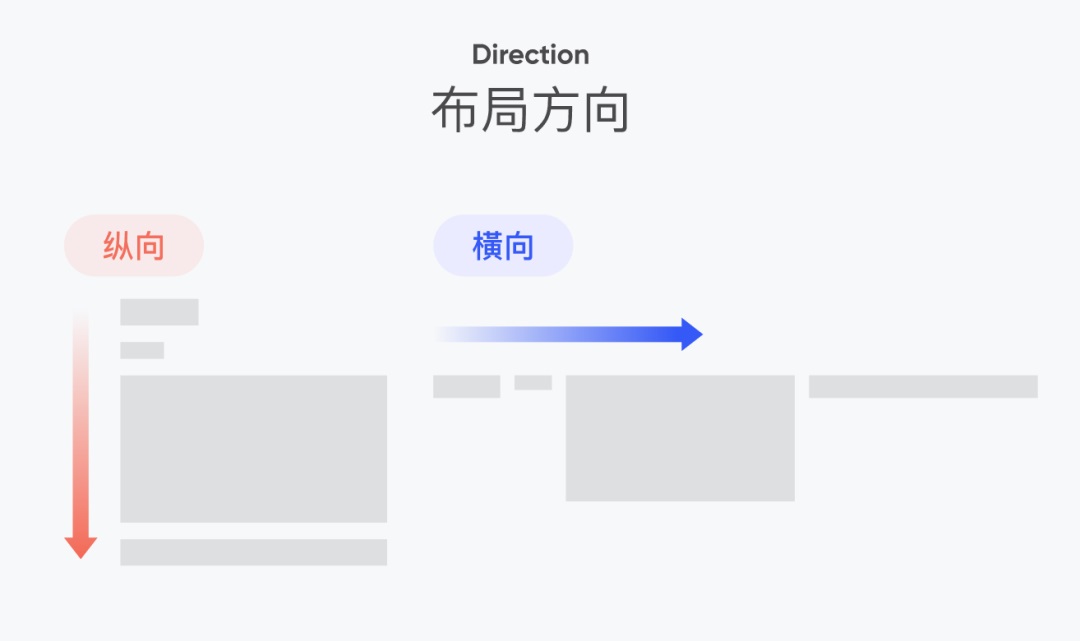 6000字干货！设计师如何用Figma解放三倍生产力？