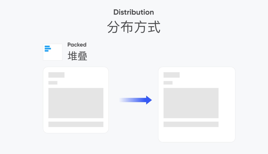 6000字干货！设计师如何用Figma解放三倍生产力？