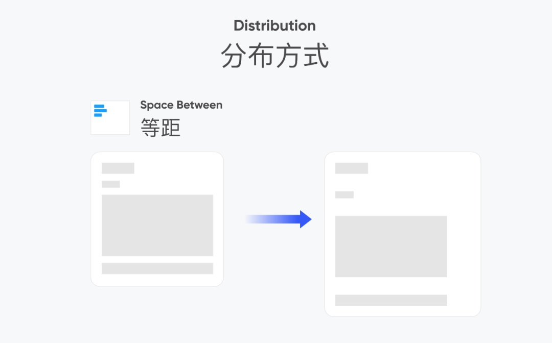 6000字干货！设计师如何用Figma解放三倍生产力？