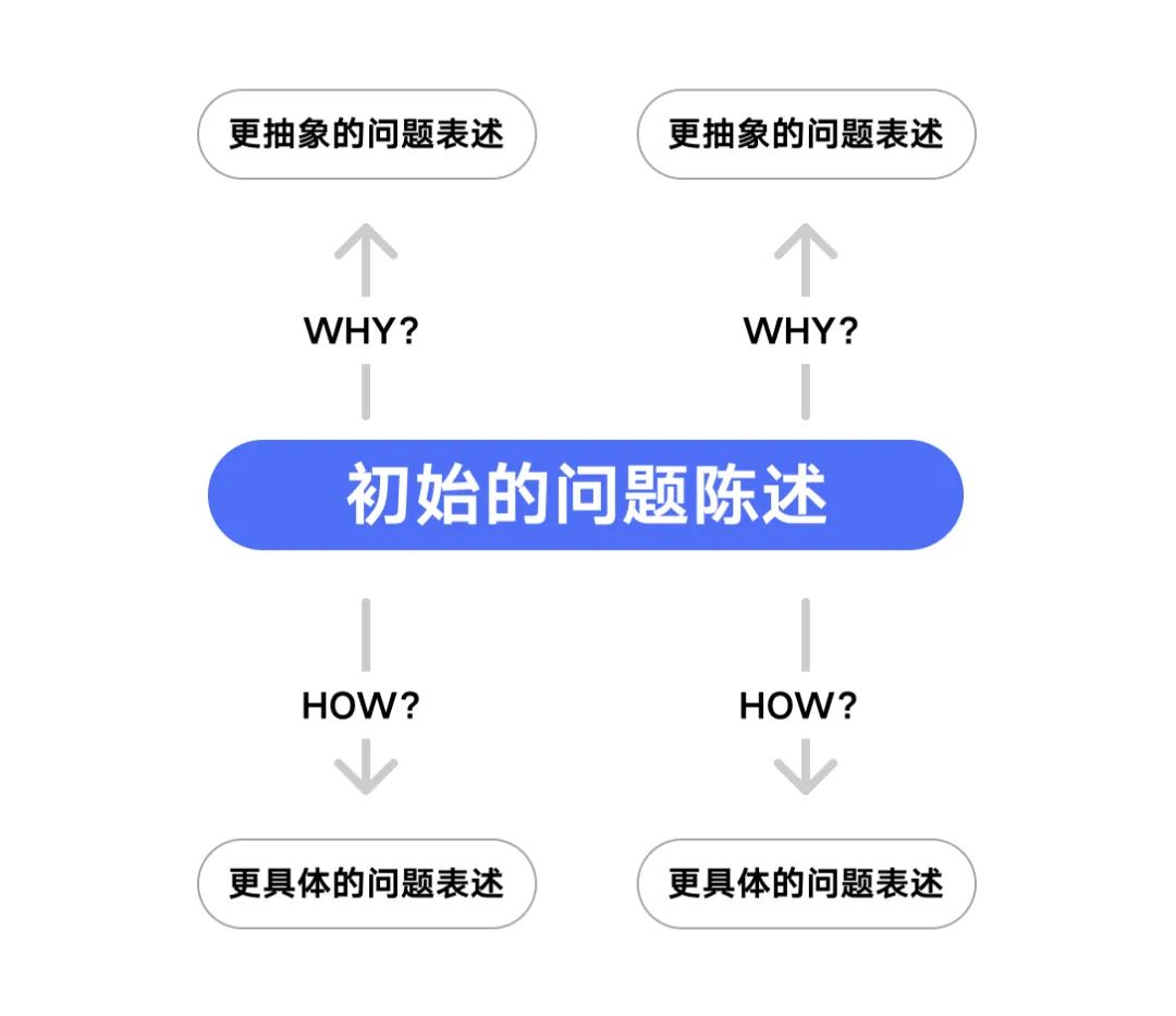 设计师如何做好需求评估？来看大厂高手的总结！