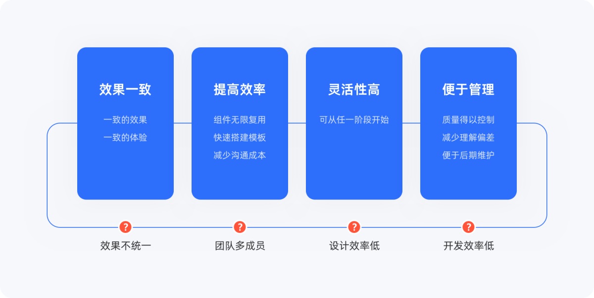 4000字长文！帮你掌握高级设计师都会的原子设计理论