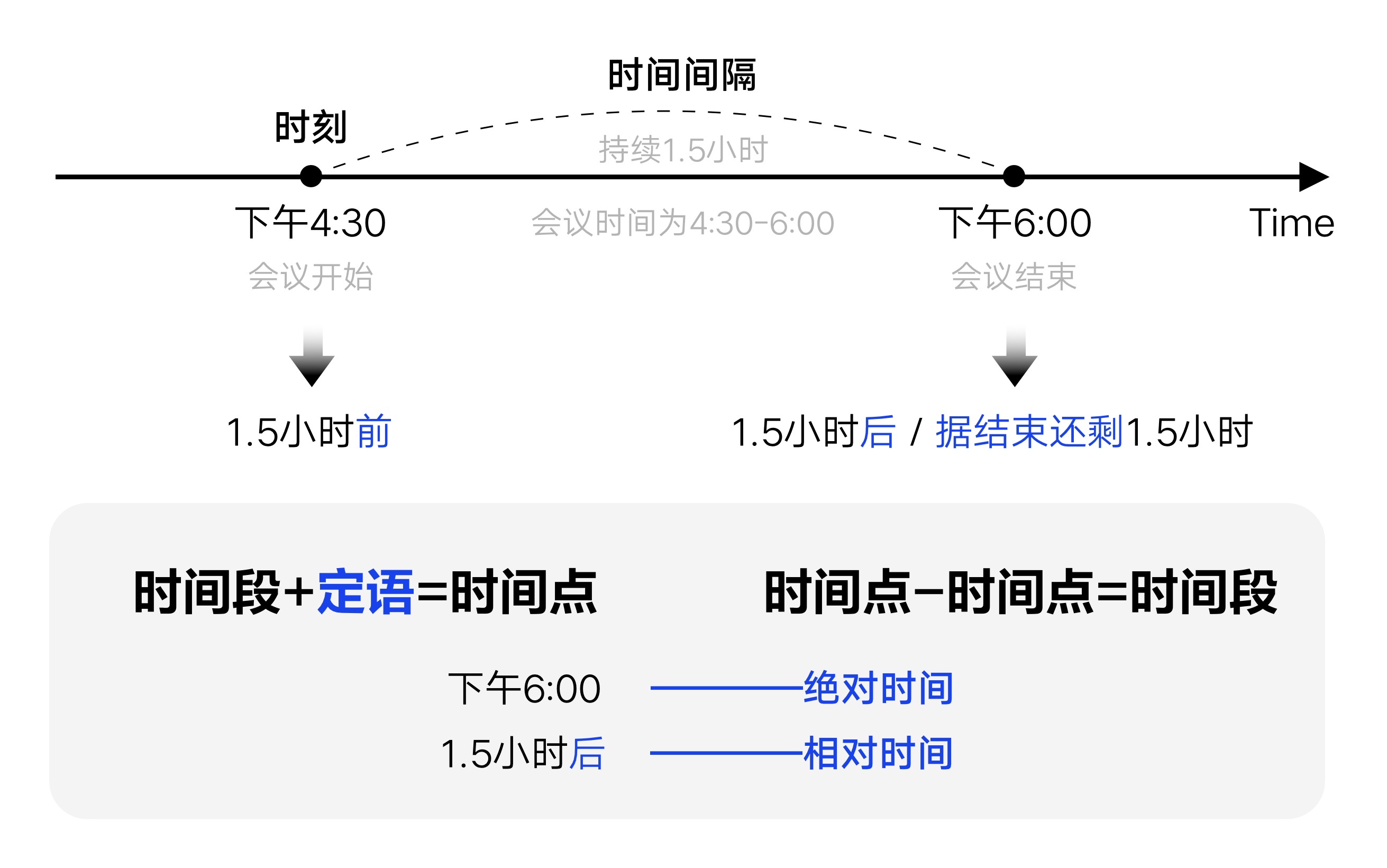 从3个方面，帮你掌握时间显示的设计细节