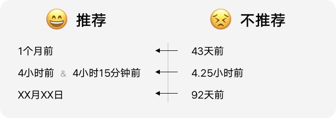 从3个方面，帮你掌握时间显示的设计细节