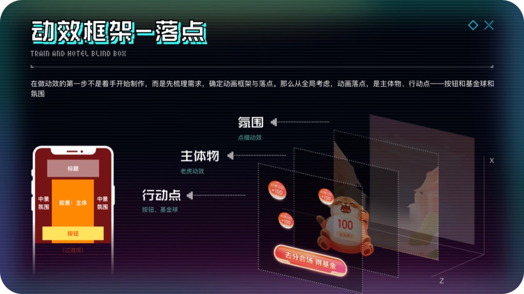 如何让你的动效打动人？大厂设计师总结了这四步！