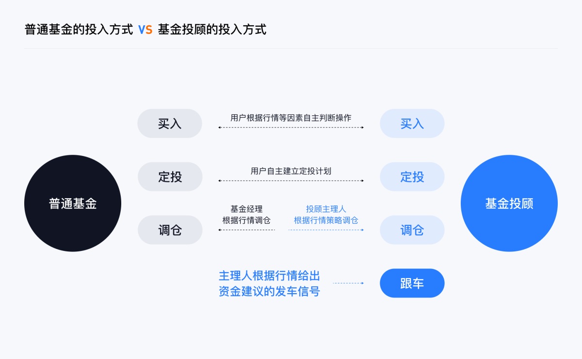 设计师如何帮用户熟悉新的金融品类？雪球的实战案例来了！