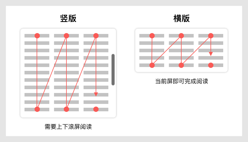 超全面！请查收这份「电子期刊」设计规范指南