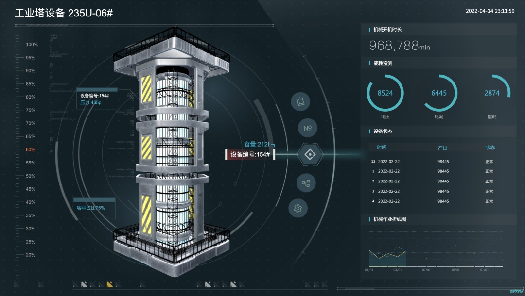 可视化大屏不会做？这篇 UI 设计指南总结了7个重要知识点！