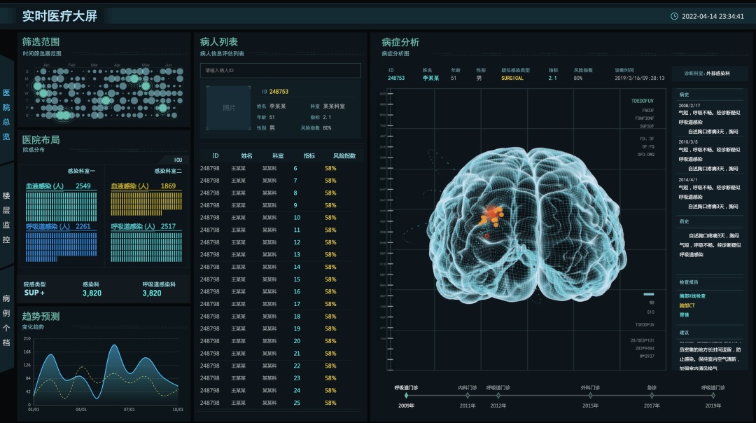 可视化大屏不会做？这篇 UI 设计指南总结了7个重要知识点！