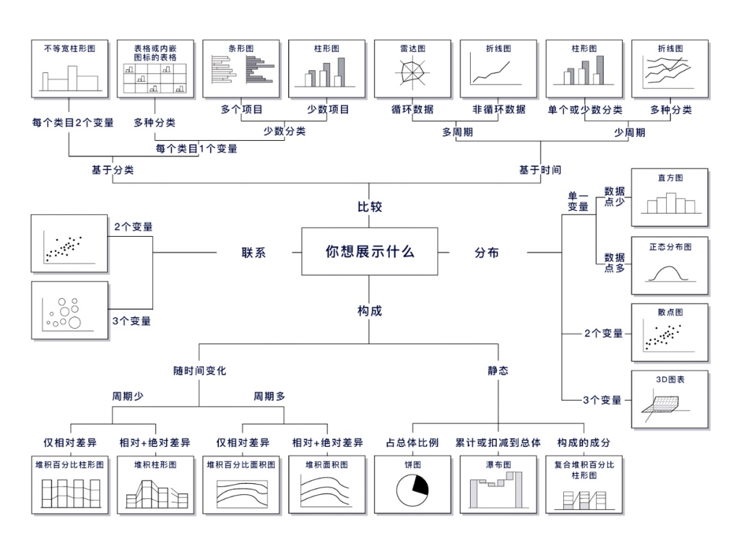 可视化大屏不会做？这篇 UI 设计指南总结了7个重要知识点！