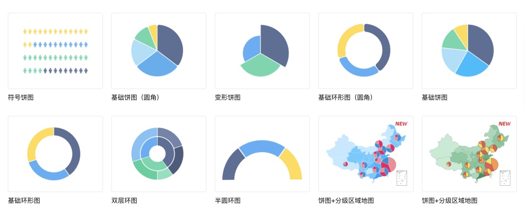 可视化大屏不会做？这篇 UI 设计指南总结了7个重要知识点！