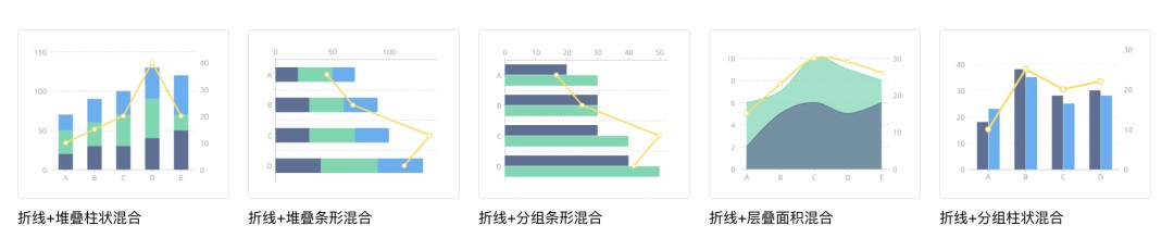 可视化大屏不会做？这篇 UI 设计指南总结了7个重要知识点！