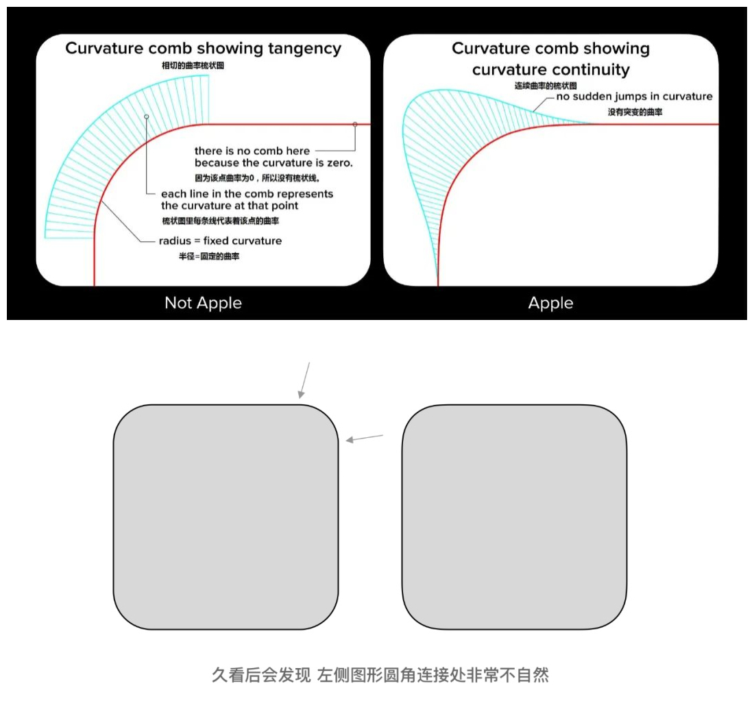 小米200万的Logo是如何绘制的？先掌握「连续曲率」知识点！