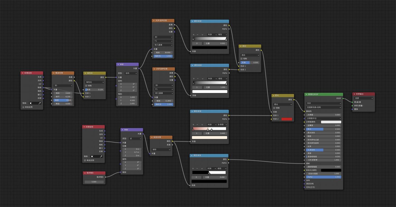 Blender 实战！3D卡通虚拟数字人角色设计完整流程（中）