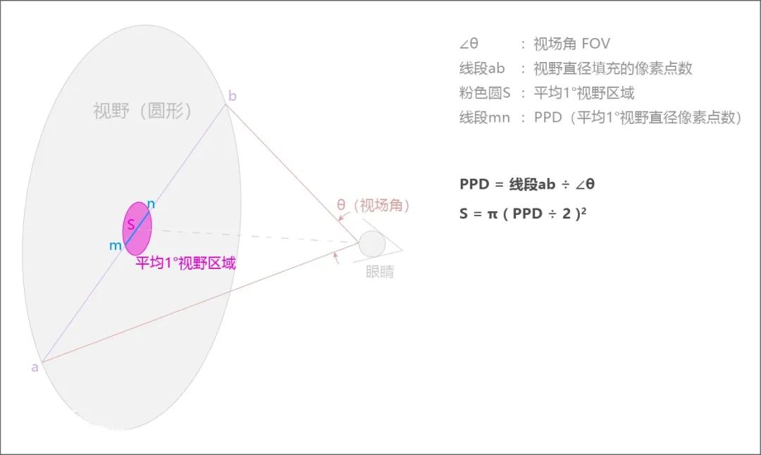 一文搞懂XR领域常见名词尺寸单位，必备收藏！