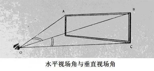 一文搞懂XR领域常见名词尺寸单位，必备收藏！