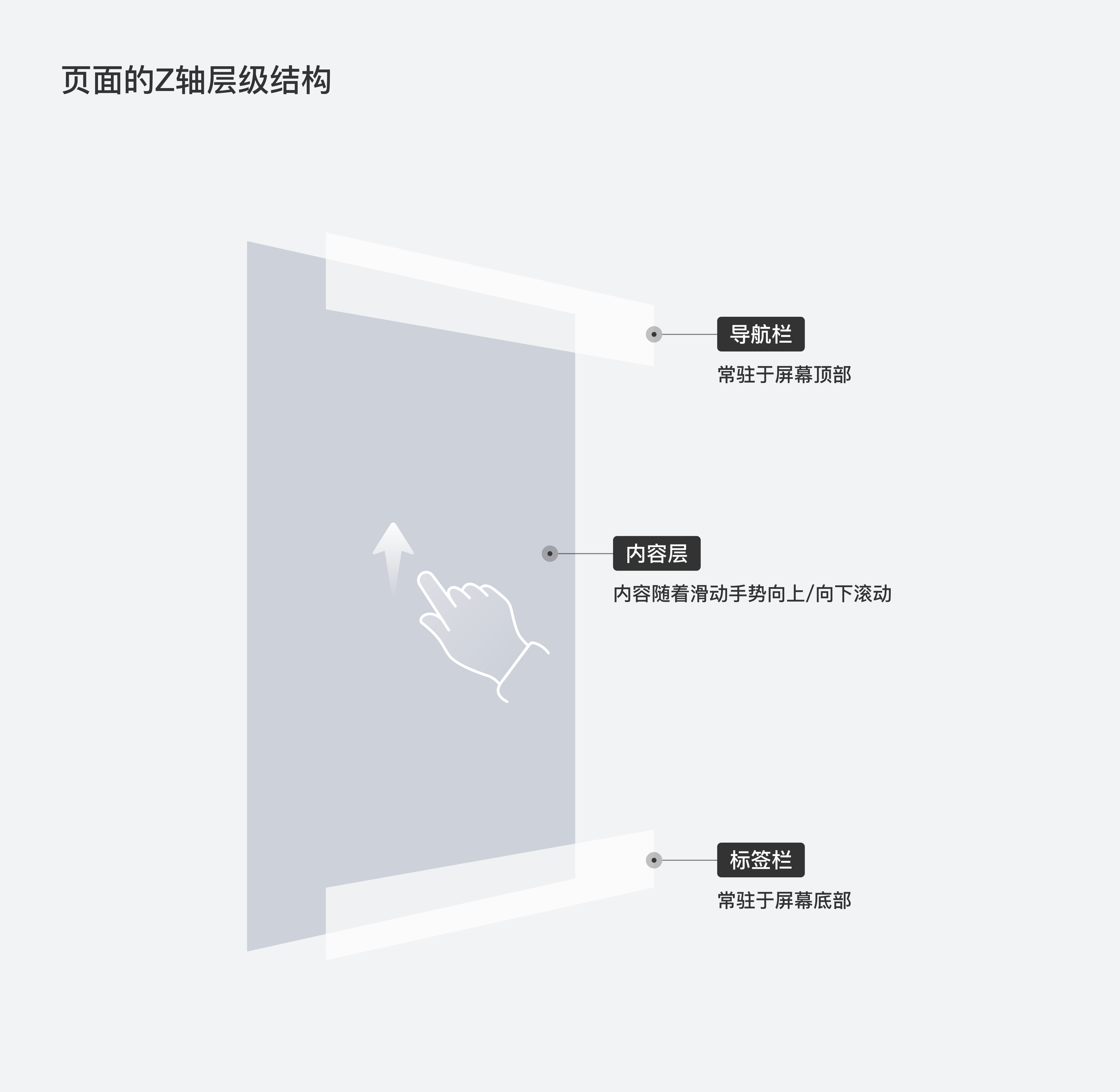 从5个方面循序渐进，帮你掌握导航栏 Navigation Bar 的设计方法