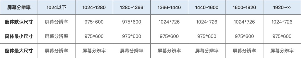 看懂了！第一次见到把响应式布局讲得这么清晰的！