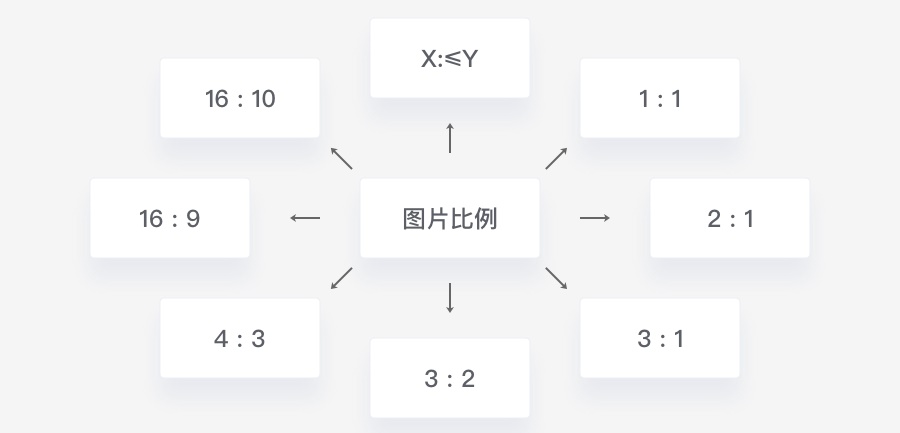 可能是最全面的设计师图片设计入门手册！